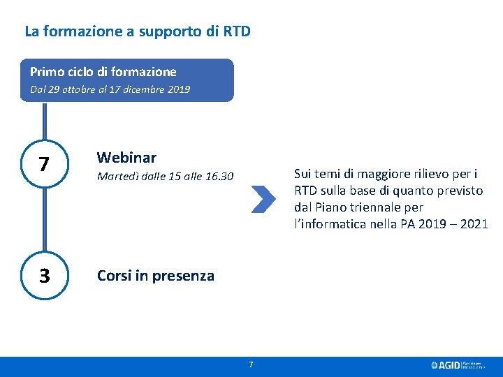 La formazione a supporto di RTD Primo ciclo di formazione Dal 29 ottobre al