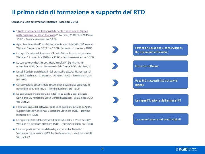 Il primo ciclo di formazione a supporto dei RTD Formazione gestione e conservazione Dei