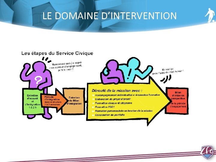 LE DOMAINE D’INTERVENTION 