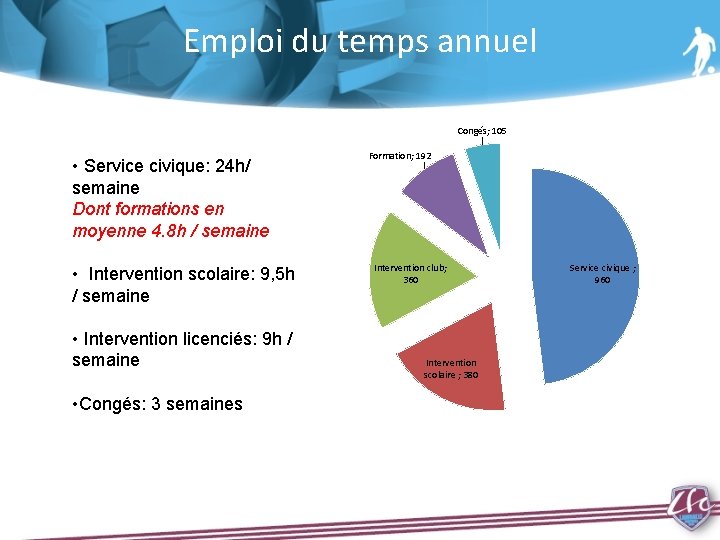 Emploi du temps annuel Congés; 105 • Service civique: 24 h/ semaine Dont formations