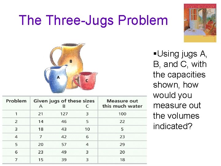 The Three-Jugs Problem §Using jugs A, B, and C, with the capacities shown, how