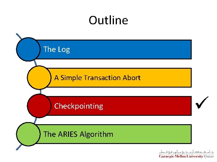 Outline The Log A Simple Transaction Abort Checkpointing The ARIES Algorithm ü 