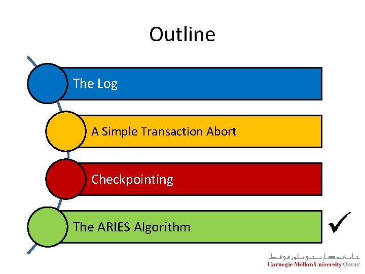 Outline The Log A Simple Transaction Abort Checkpointing The ARIES Algorithm ü 