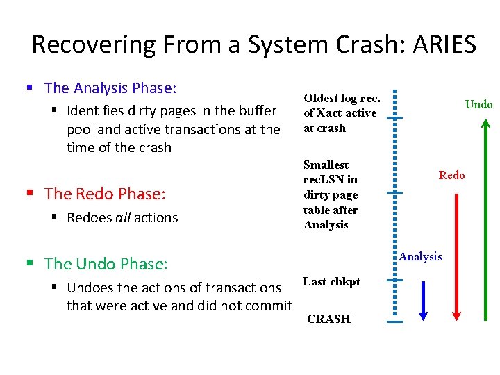 Recovering From a System Crash: ARIES § The Analysis Phase: § Identifies dirty pages