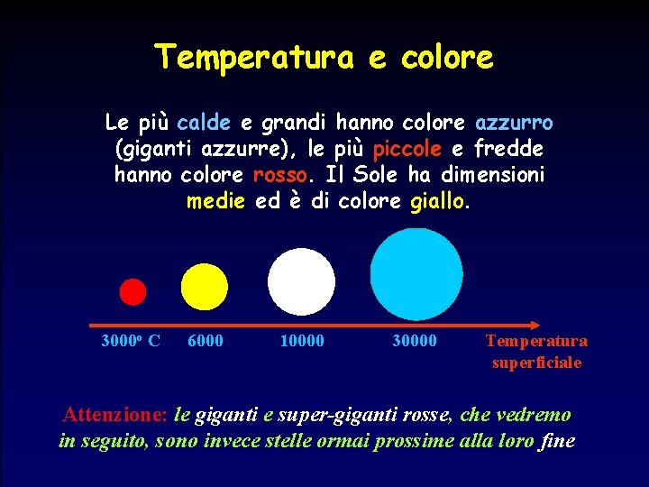 Temperatura e colore Le più calde e grandi hanno colore azzurro (giganti azzurre), le
