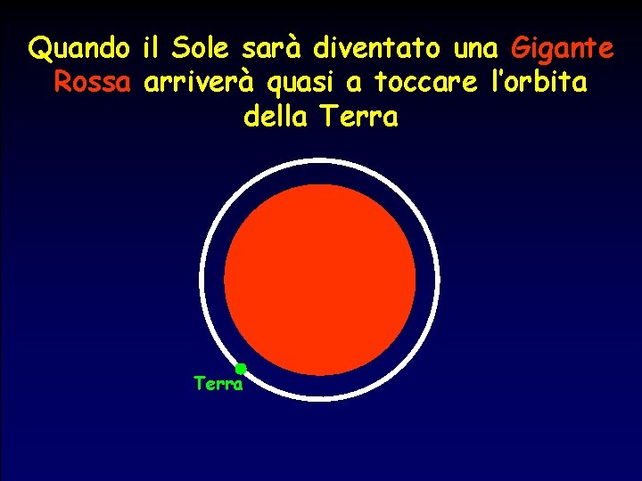 Quando il Sole sarà diventato una Gigante Rossa arriverà quasi a toccare l’orbita della