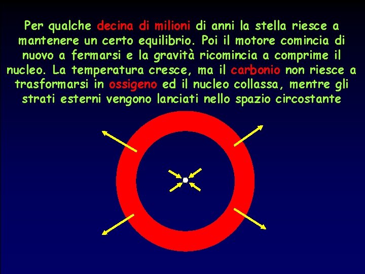 Per qualche decina di milioni di anni la stella riesce a mantenere un certo