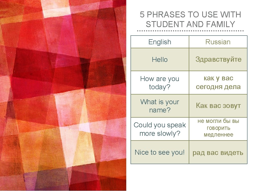 5 PHRASES TO USE WITH STUDENT AND FAMILY English Russian Hello Здравствуйте How are