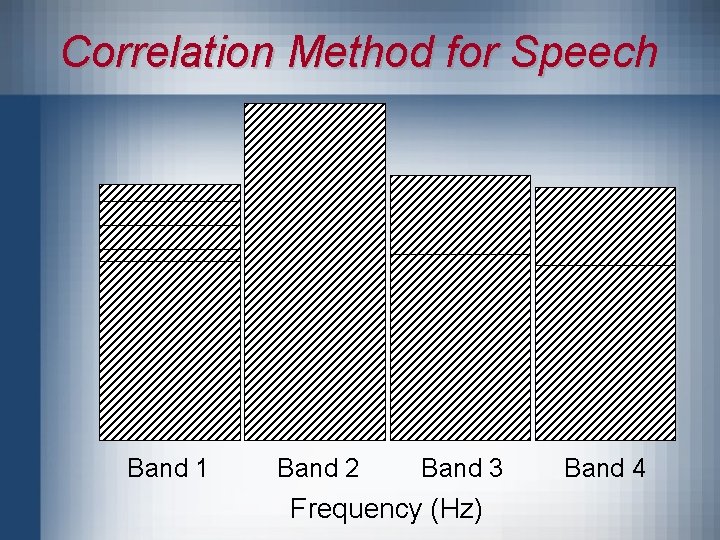 Correlation Method for Speech Band 1 Band 2 Band 3 Frequency (Hz) Band 4
