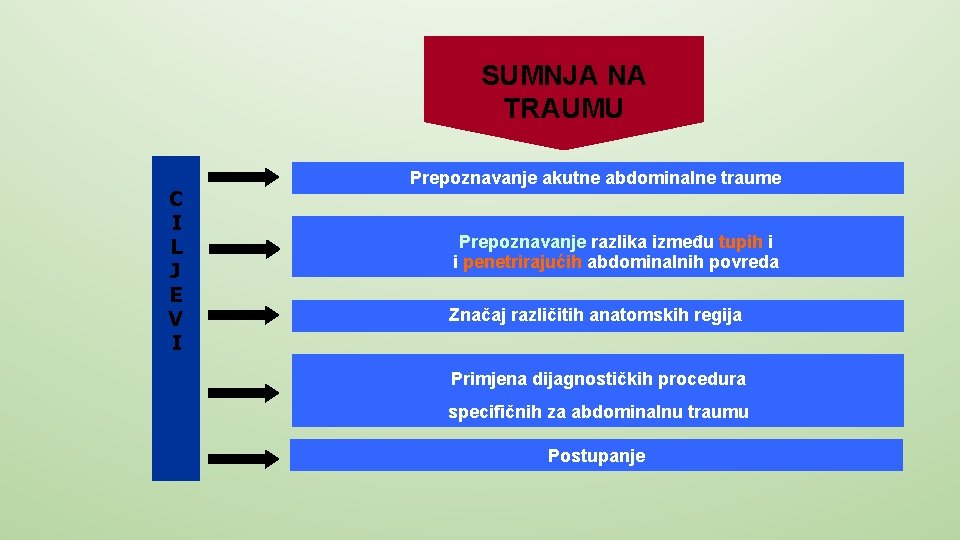 SUMNJA NA TRAUMU C I L J E V I Prepoznavanje akutne abdominalne traume