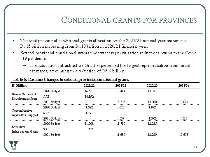 CONDITIONAL GRANTS FOR PROVINCES • • The total provincial conditional grants allocation for the