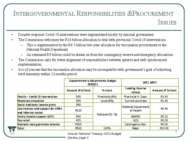 INTERGOVERNMENTAL RESPONSIBILITIES &PROCUREMENT ISSUES • • Disaster-response Covid-19 interventions were implemented mostly by national