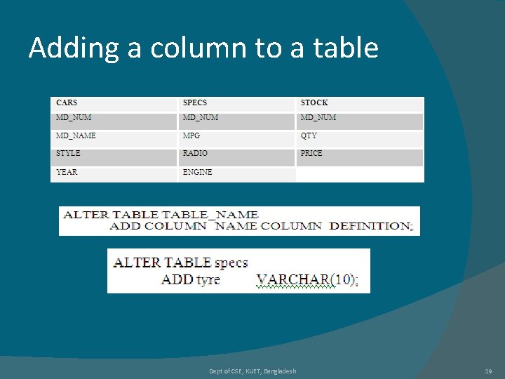 Adding a column to a table Dept of CSE, KUET, Bangladesh 19 Adding a column to a table Dept of CSE, KUET, Bangladesh 19