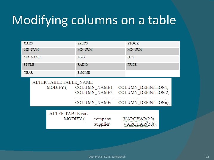 Modifying columns on a table Dept of CSE, KUET, Bangladesh 22 Modifying columns on a table Dept of CSE, KUET, Bangladesh 22