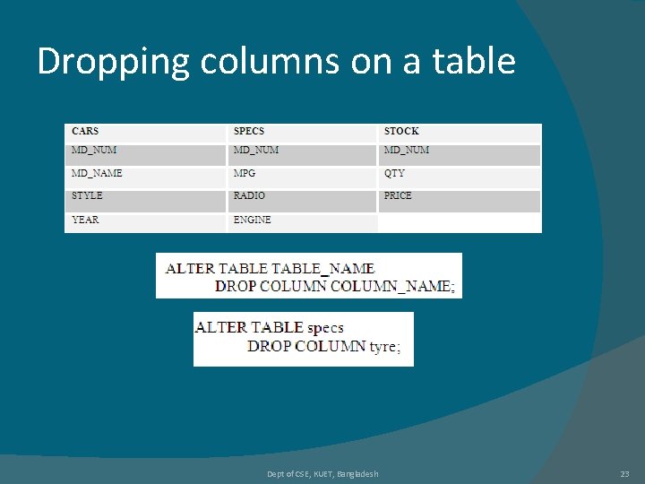 Dropping columns on a table Dept of CSE, KUET, Bangladesh 23 Dropping columns on a table Dept of CSE, KUET, Bangladesh 23