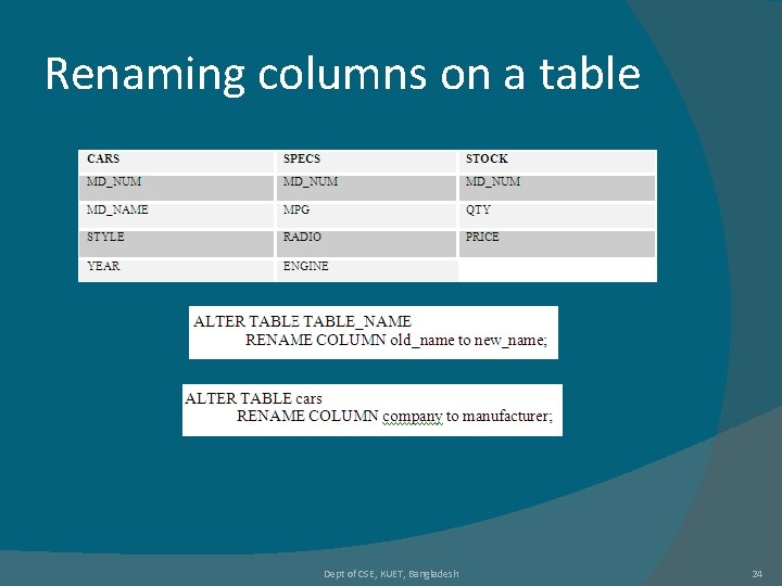 Renaming columns on a table Dept of CSE, KUET, Bangladesh 24 Renaming columns on a table Dept of CSE, KUET, Bangladesh 24