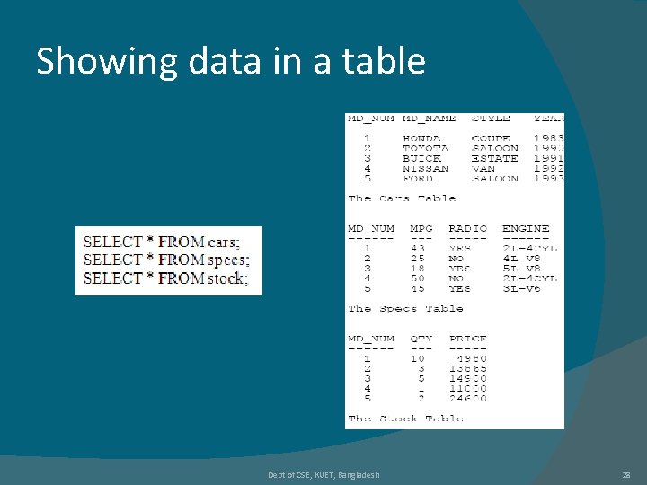 Showing data in a table Dept of CSE, KUET, Bangladesh 28 Showing data in a table Dept of CSE, KUET, Bangladesh 28
