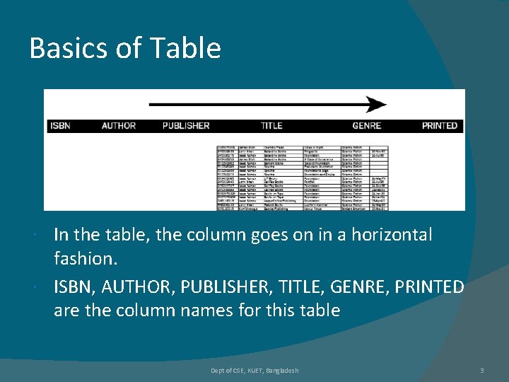 Basics of Table In the table, the column goes on in a horizontal fashion. Basics of Table In the table, the column goes on in a horizontal fashion.