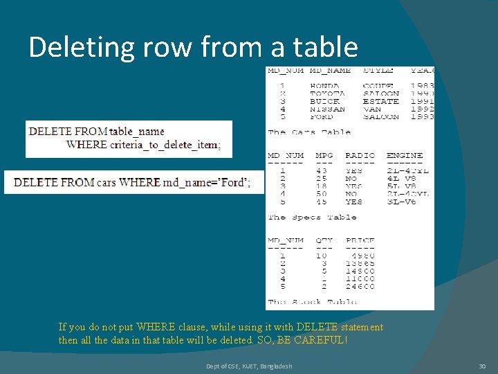 Deleting row from a table If you do not put WHERE clause, while using Deleting row from a table If you do not put WHERE clause, while using