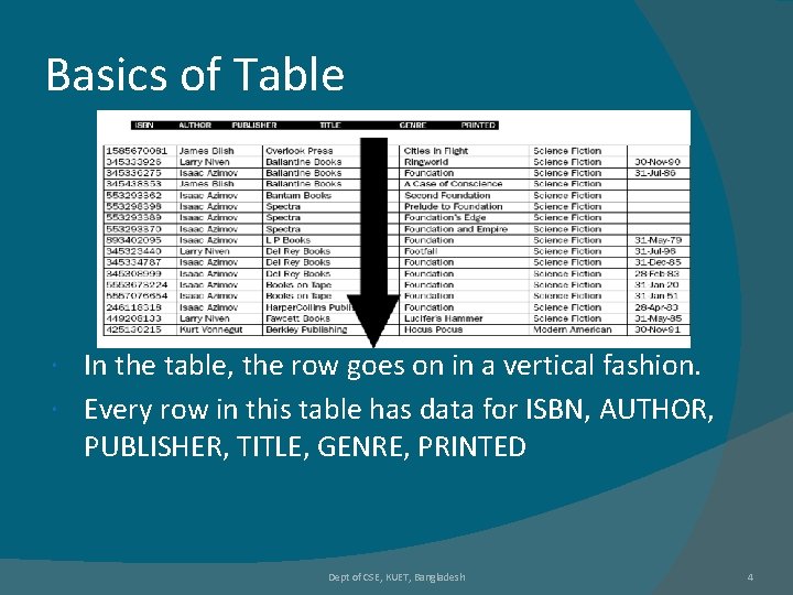 Basics of Table In the table, the row goes on in a vertical fashion. Basics of Table In the table, the row goes on in a vertical fashion.