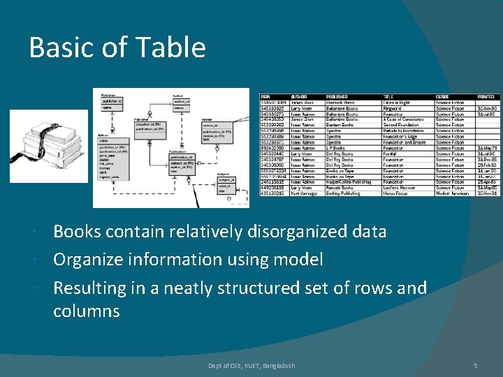 Basic of Table Books contain relatively disorganized data Organize information using model Resulting in Basic of Table Books contain relatively disorganized data Organize information using model Resulting in