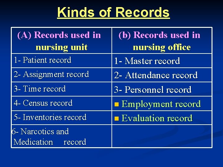 Kinds of Records (A) Records used in nursing unit 1 - Patient record 2