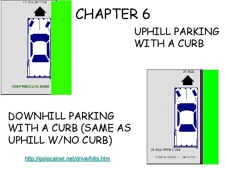 CHAPTER 6 UPHILL PARKING WITH A CURB DOWNHILL PARKING WITH A CURB (SAME AS