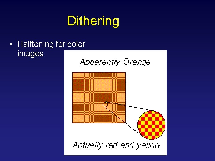 Dithering • Halftoning for color images 