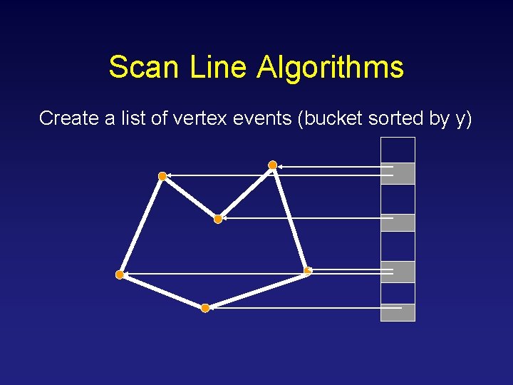 Scan Line Algorithms Create a list of vertex events (bucket sorted by y) 