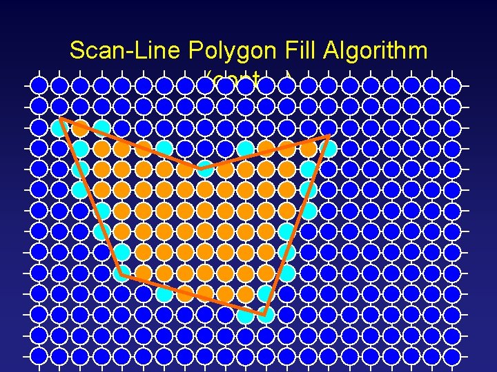 Scan-Line Polygon Fill Algorithm (cont…) 