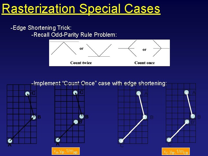 Rasterization Special Cases -Edge Shortening Trick: -Recall Odd-Parity Rule Problem: -Implement “Count Once” case