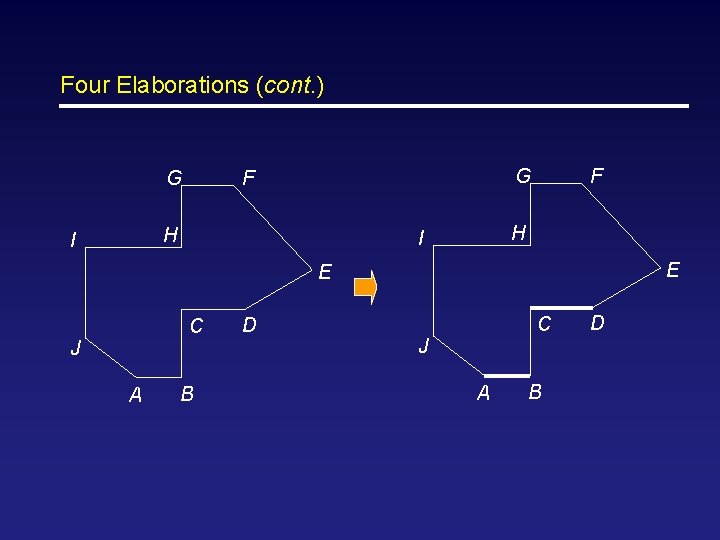 Four Elaborations (cont. ) G G F H I E E C J A