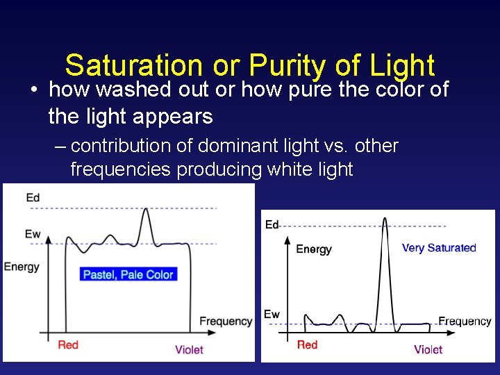 Saturation or Purity of Light • how washed out or how pure the color