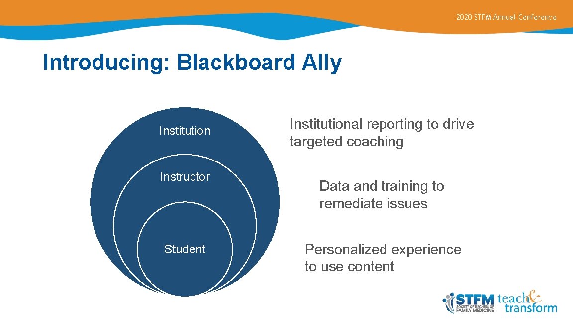 2020 STFM Annual Conference Introducing: Blackboard Ally Institution Instructor Student Institutional reporting to drive