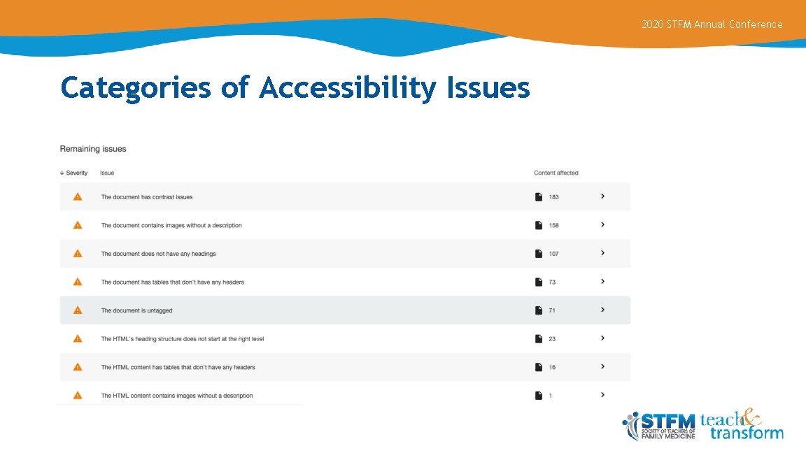 2020 STFM Annual Conference Categories of Accessibility Issues 
