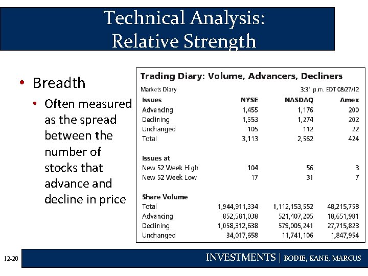 Technical Analysis: Relative Strength • Breadth • Often measured as the spread between the