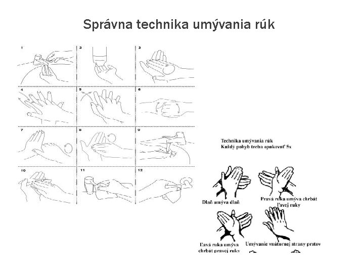 Správna technika umývania rúk Správna technika umývania rúk