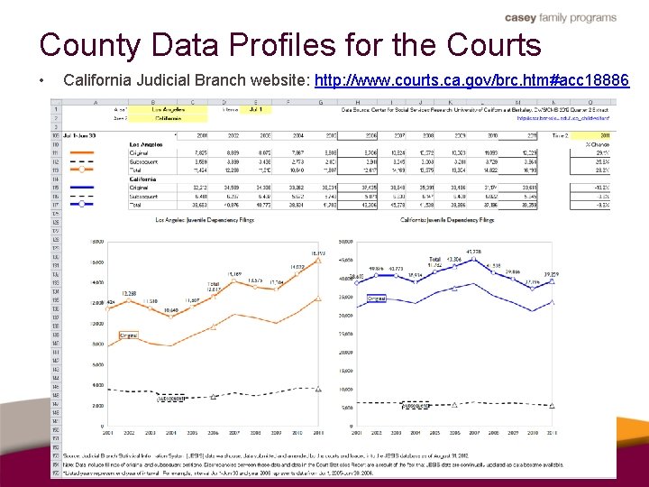 County Data Profiles for the Courts • California Judicial Branch website: http: //www. courts.