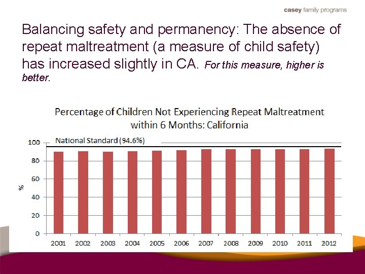 Balancing safety and permanency: The absence of repeat maltreatment (a measure of child safety)