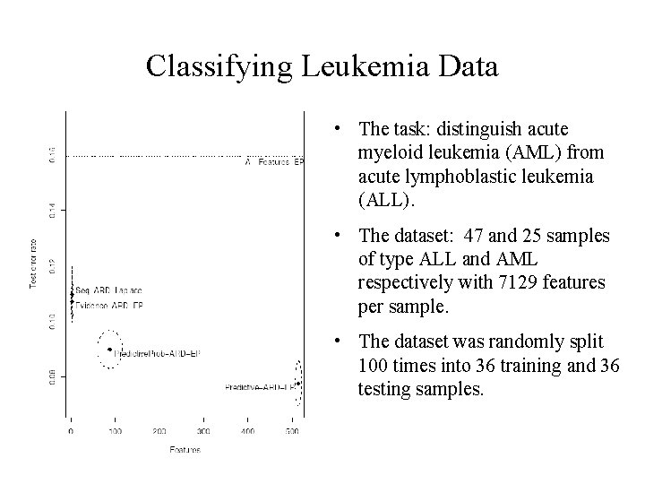 Classifying Leukemia Data • The task: distinguish acute myeloid leukemia (AML) from acute lymphoblastic
