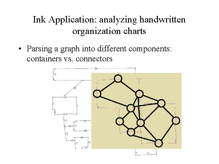 Ink Application: analyzing handwritten organization charts • Parsing a graph into different components: containers