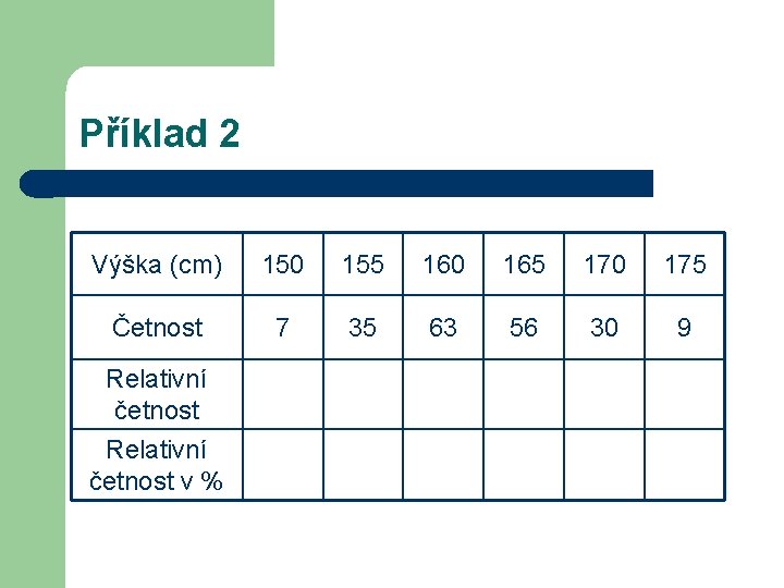 Příklad 2 Výška (cm) 150 155 160 165 170 175 Četnost 7 35 63