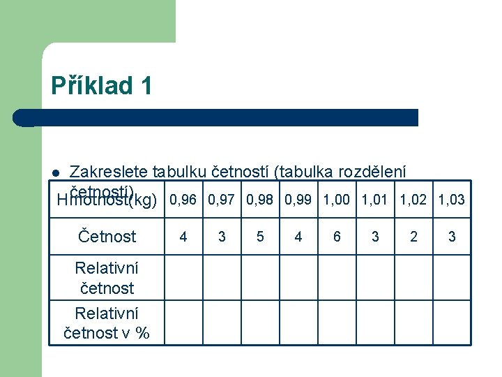 Příklad 1 Zakreslete tabulku četností (tabulka rozdělení četností) 0, 96 0, 97 0, 98