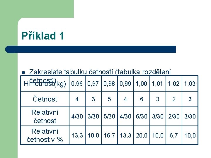 Příklad 1 Zakreslete tabulku četností (tabulka rozdělení četností) 0, 96 0, 97 0, 98