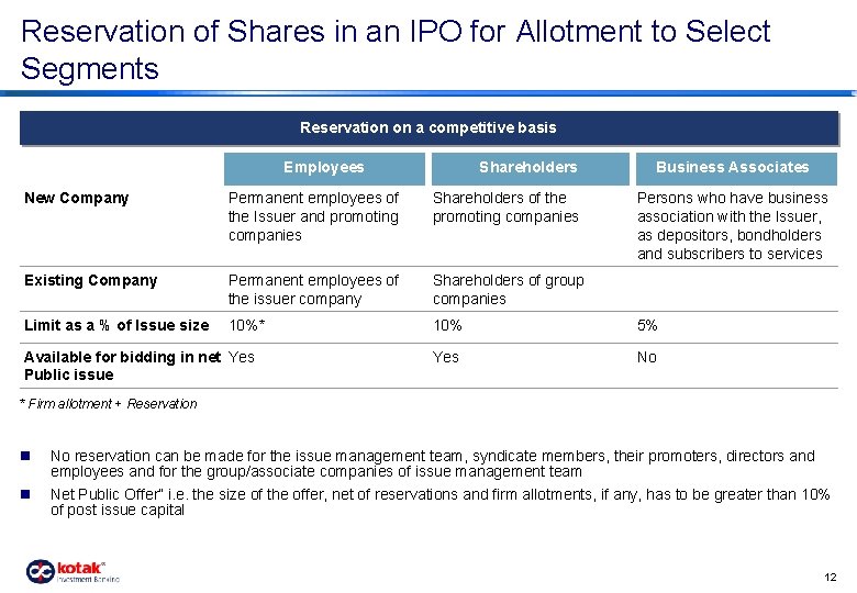 Reservation of Shares in an IPO for Allotment to Select Segments Reservation on a