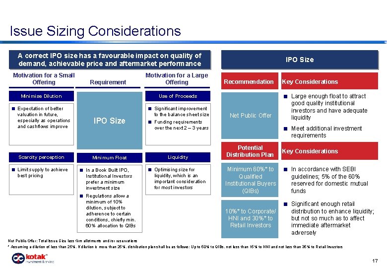 Issue Sizing Considerations A correct IPO size has a favourable impact on quality of