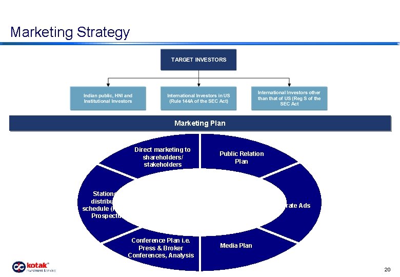 Marketing Strategy Marketing Plan Direct marketing to shareholders/ stakeholders Public Relation Plan Stationery distribution