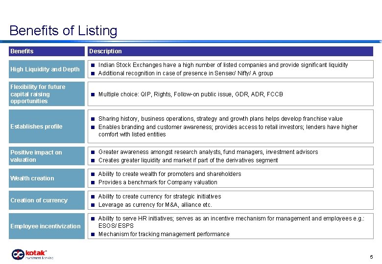 Benefits of Listing Benefits Description High Liquidity and Depth < Indian Stock Exchanges have