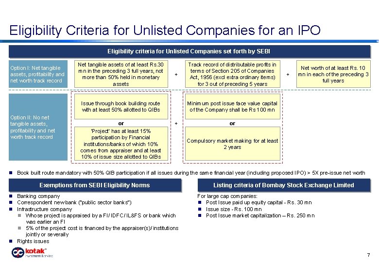 Eligibility Criteria for Unlisted Companies for an IPO Eligibility criteria for Unlisted Companies set