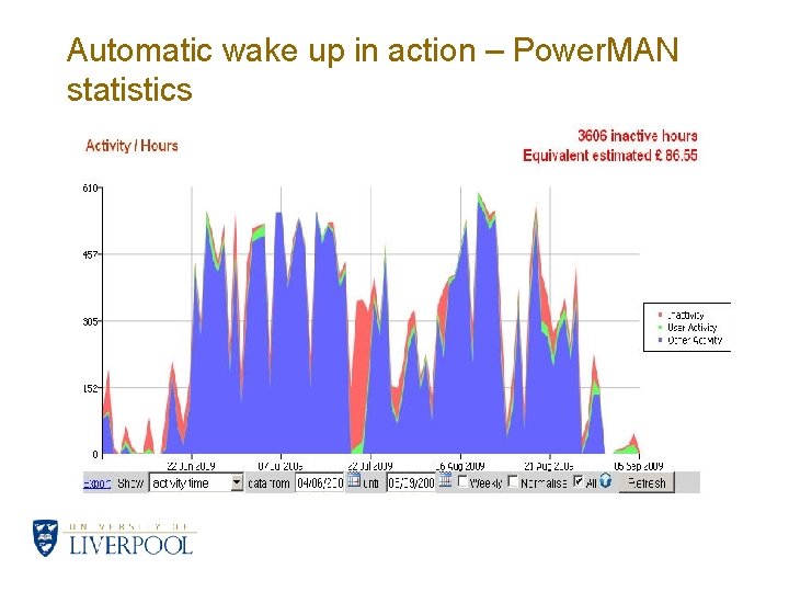 Automatic wake up in action – Power. MAN statistics 